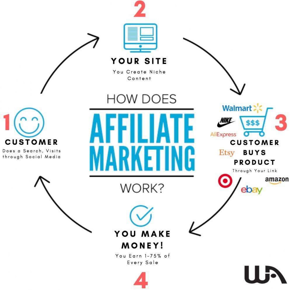 A Better Way To Ultimate Freedom Wealthy Affiliate