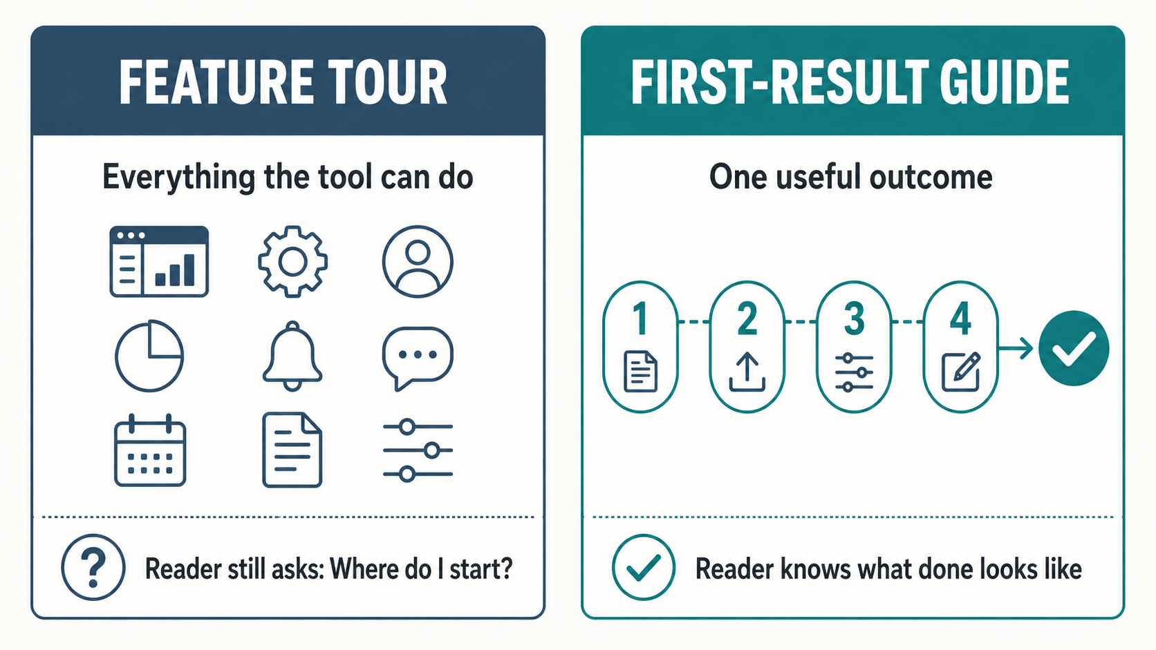 Feature tour compared with a first-result guide for affiliate readers